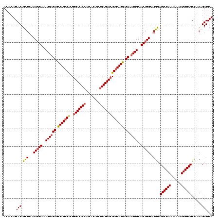 dotplot