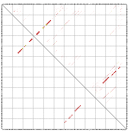 dotplot