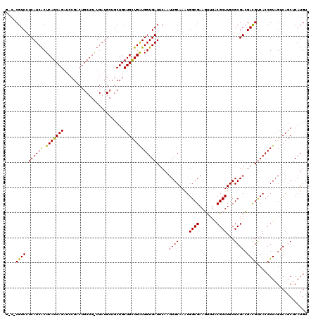 dotplot