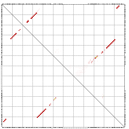 dotplot