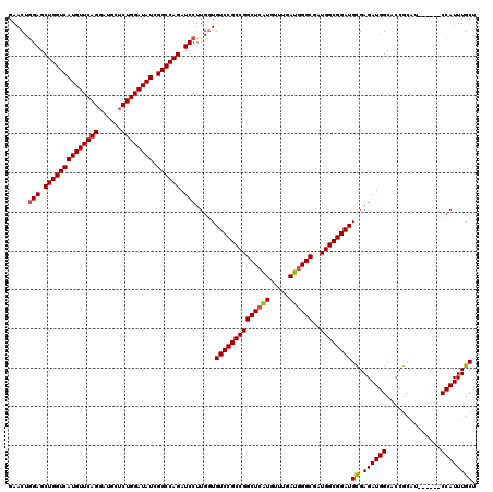 dotplot