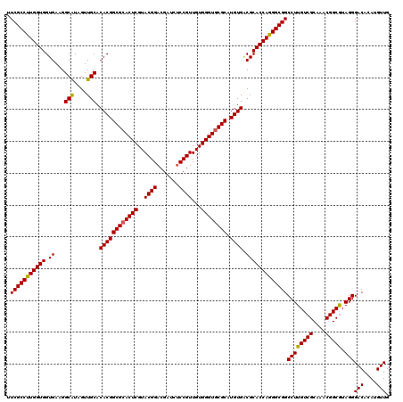 dotplot