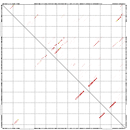 dotplot
