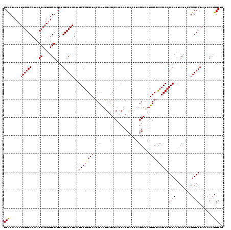 dotplot