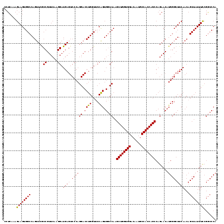 dotplot