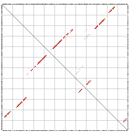dotplot