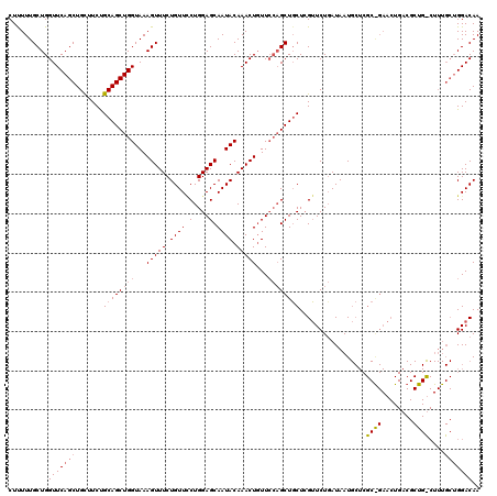 dotplot