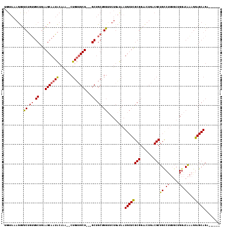 dotplot