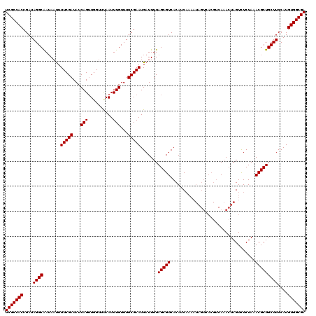 dotplot