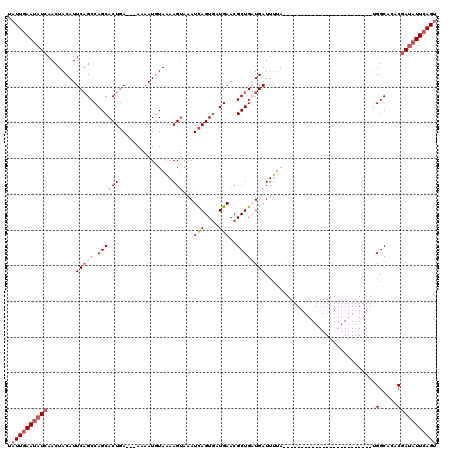 dotplot