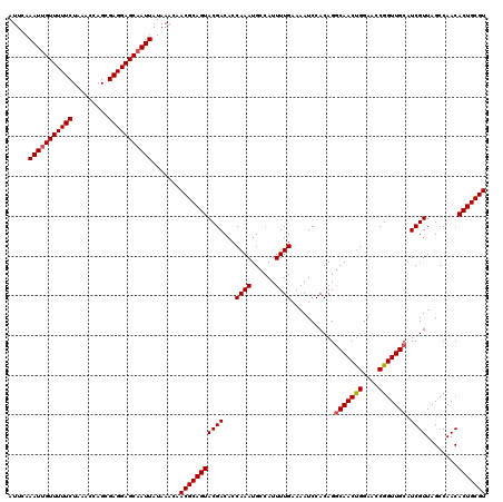 dotplot