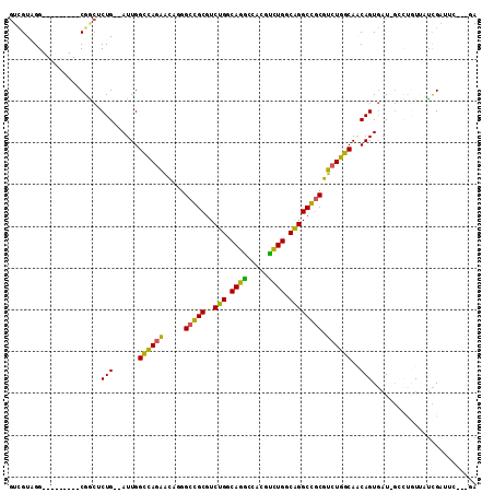 dotplot