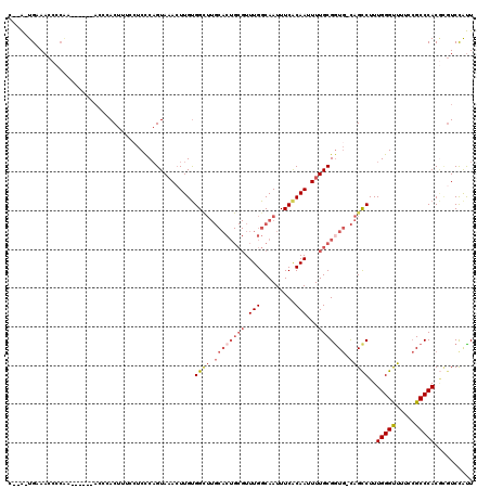 dotplot