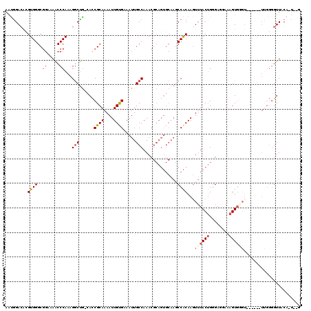 dotplot