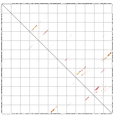 dotplot
