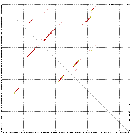 dotplot