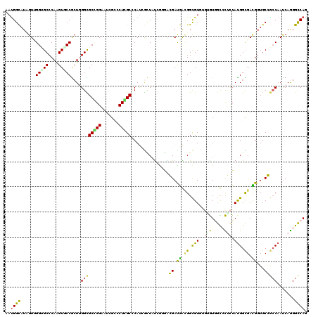 dotplot