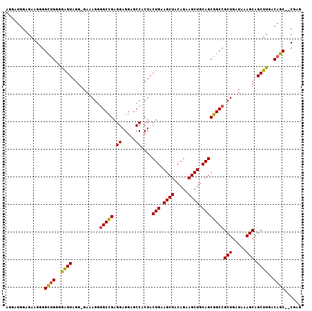 dotplot