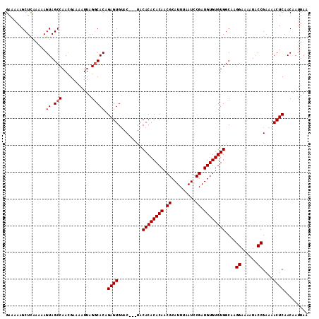 dotplot