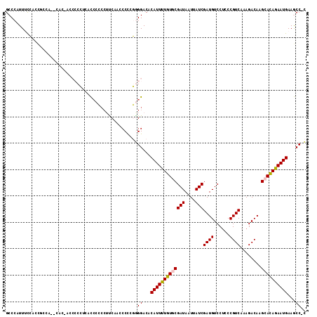 dotplot