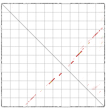 dotplot
