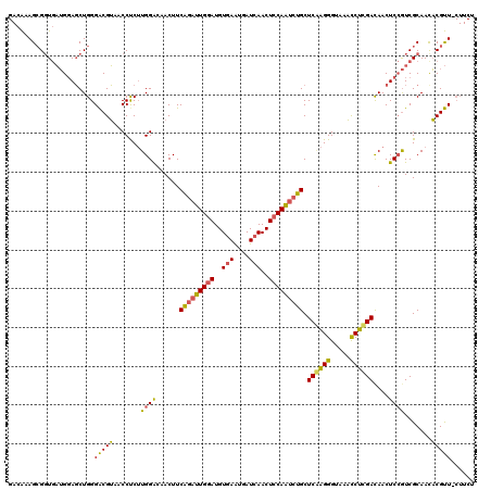 dotplot