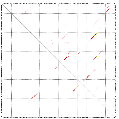 dotplot