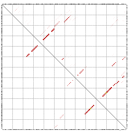 dotplot