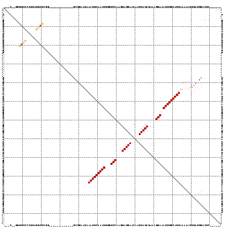 dotplot