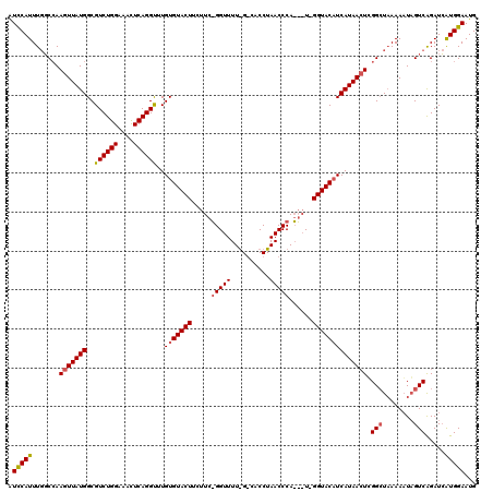 dotplot