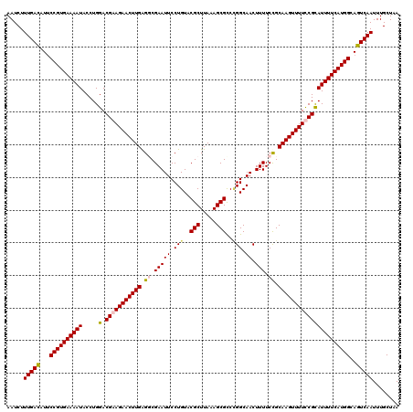 dotplot