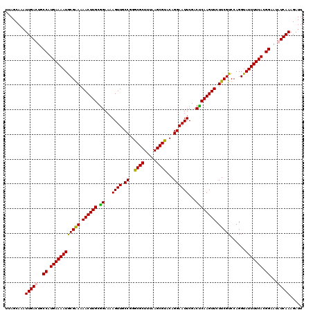 dotplot
