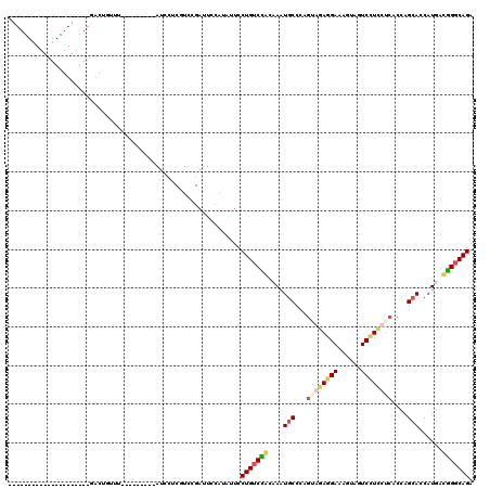 dotplot