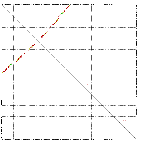 dotplot