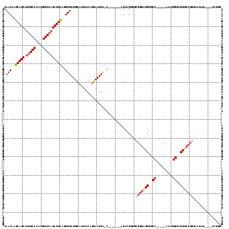 dotplot