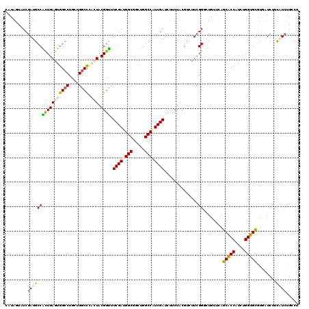 dotplot