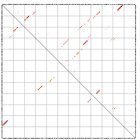 dotplot