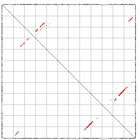 dotplot