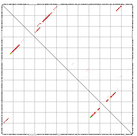 dotplot