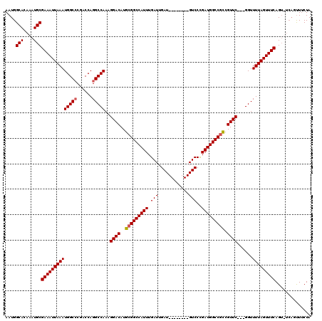 dotplot