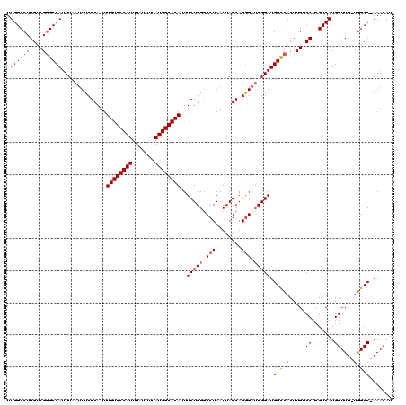dotplot