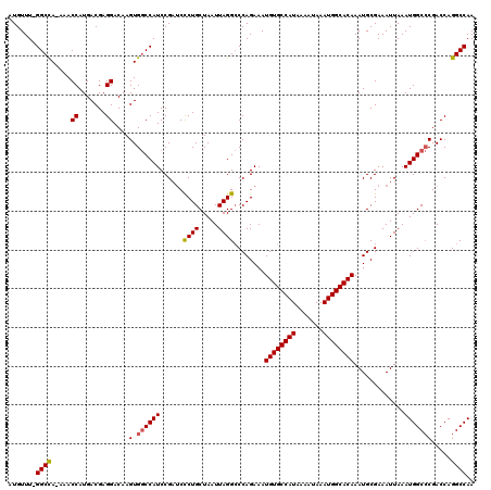 dotplot