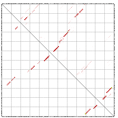 dotplot