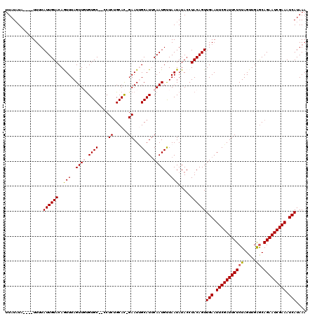 dotplot