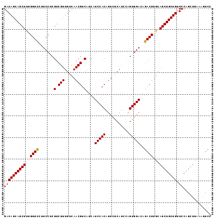 dotplot