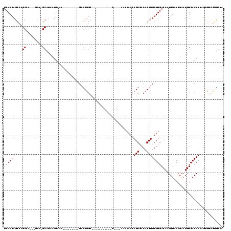 dotplot