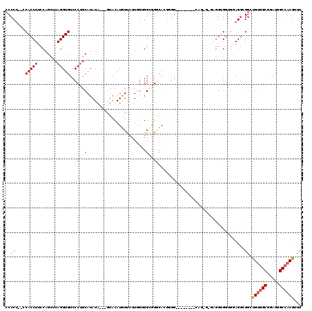 dotplot