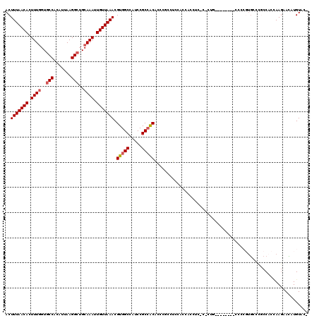 dotplot