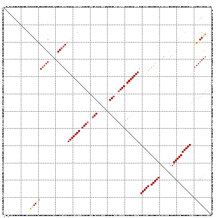 dotplot