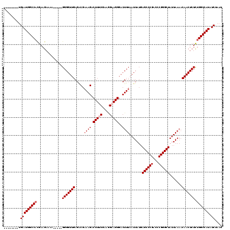 dotplot